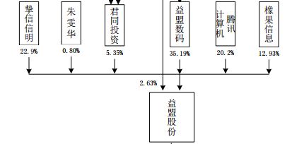 獨家盤點 互聯網大會上，大佬們布局新五板的五大派系